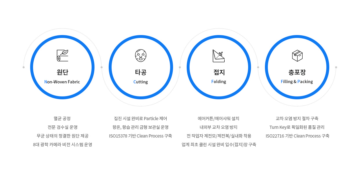 전 공정 클린 시스템