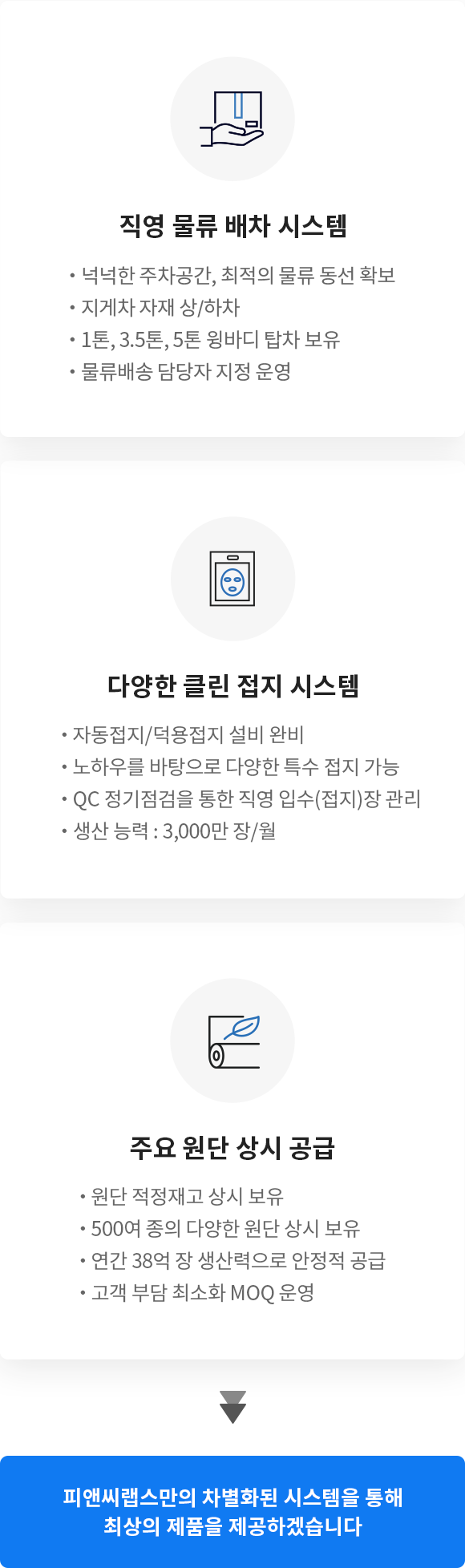 납기 최적화